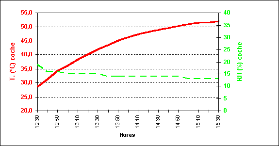 Figura 6. Ídem que el caso anterior pero para el 7 de agosto. Figura 6. Ídem que el caso anterior pero para el 7 de agosto.