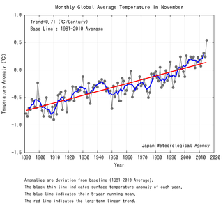 Noviembre de 2015: el más cálido a nivel global según JMA