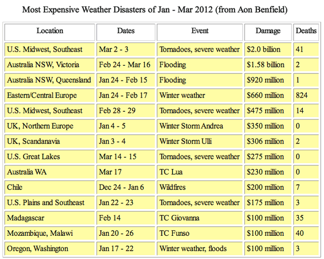 Fuente: Wunderground.com