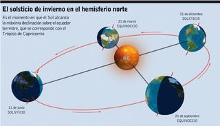 Invierno 2015-2016