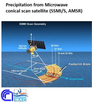 Conferencia: Productos de precipitación del HSAF