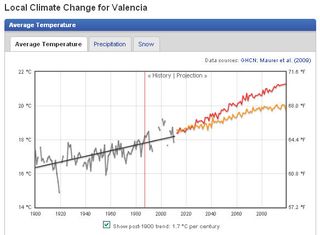 Wunderground pone en marcha la nueva sección de cambio climático local: datos históricos y predicciones