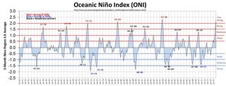 El impacto devastador de El Niño en el mundo