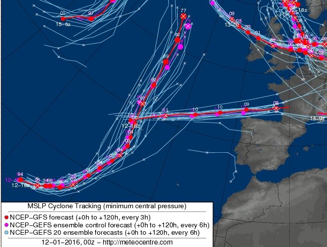 Trayectorias previstas por el centro de bajas presiones según modelo probabilista GFS y GEFS