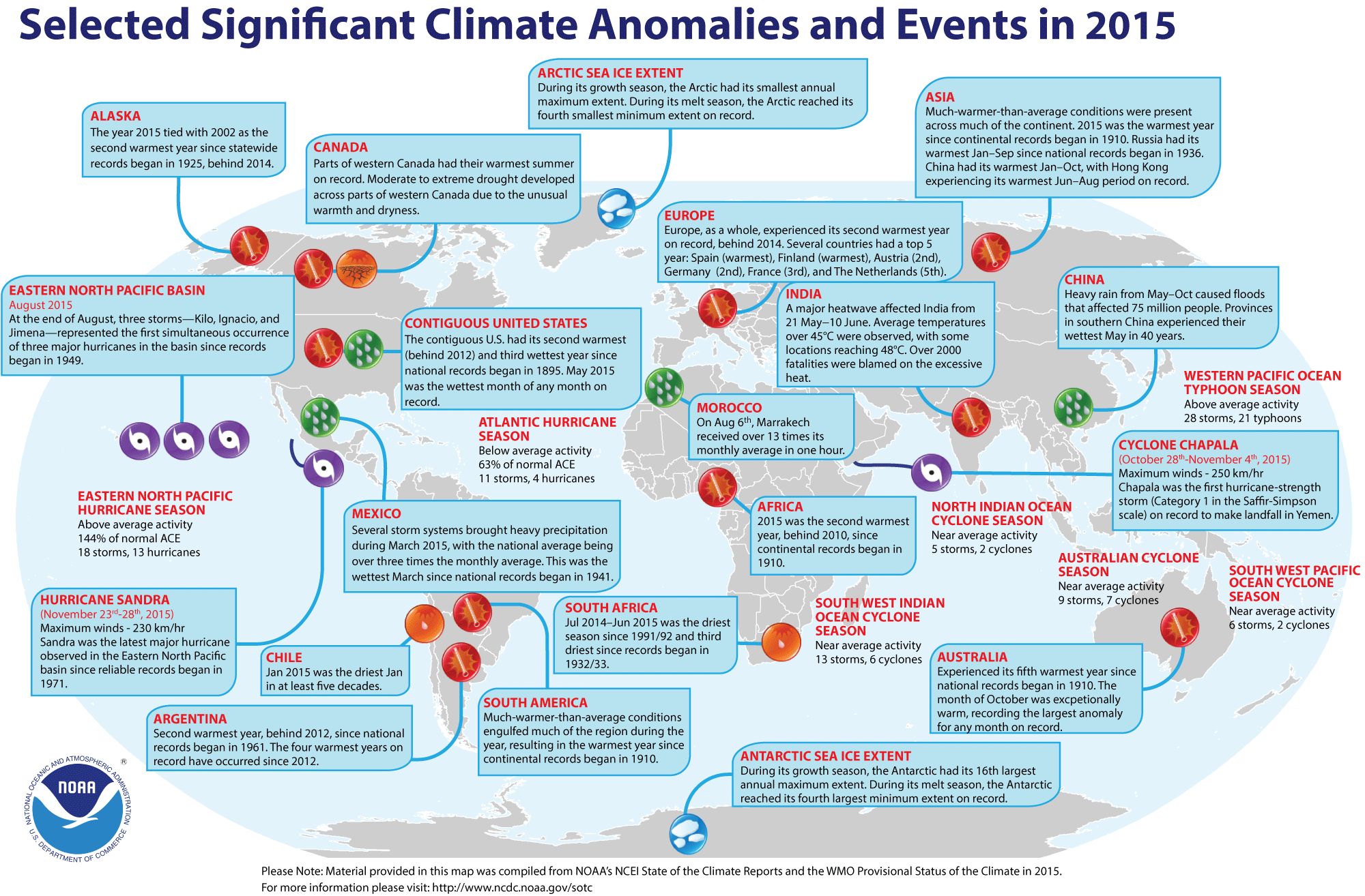 Elementos destacados desde el punto de vista climático en 2015: las olas de calor y las altas temperaturas destacan en el gráfico. Pulse para ampliar. Fuente: NOAA