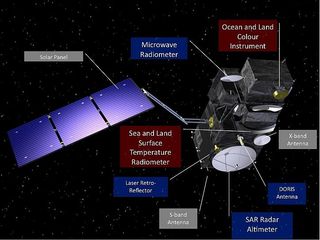 Sentinel-3: Visión panorámica para Copérnico
