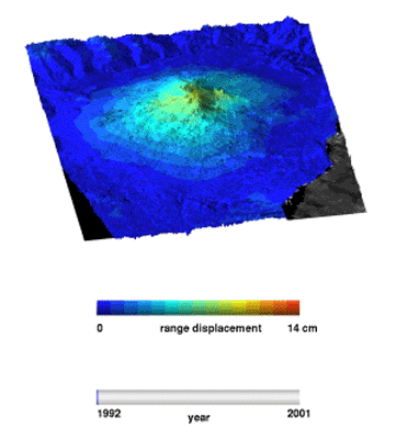 Respiración del Etna, 1992 - 2001 ERS captura la “respiración” del Etna – 1992 2001 Los datos del radar de abertura sintética del ERS adquiridos entre 1992 y 2001 fueron utilizados en esta animación de Mt Etna en Sicilia, Italia. Se compone de 100 interferogramas, que son producidos para el análisis de la diferencia de fase entre las imágenes consecutivas del radar. La animación traza la deformación superficial proyectada en tres dimensiones y sobrepuesta a un modelo digital de elevación del volcán. Inicialmente, el Etna se desinfla al final de una serie de dos años de erupciones del volcán. Comienza a inflar otra vez en 1995 y después continúa con una serie de episodios de inflación y de deflación, un proceso de respiración que refleja actividad en la cumbre. Créditos: – P. Lundgren de ESA/JPL