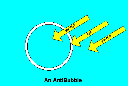 Antiburbujas