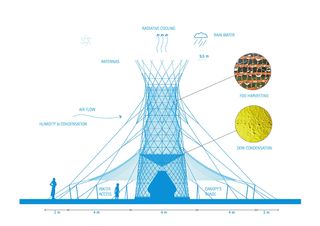 Proyecto Warka: agua del aire