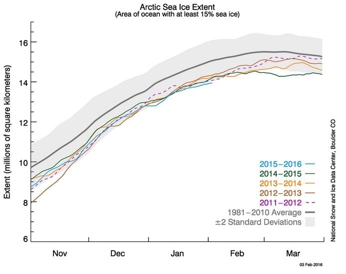 Comparativa de la evolución de la extensión por meses y años. Evolución de 2015-2016 en azul.