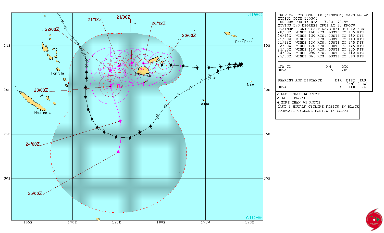 Trayectoria y radio de acción del ciclón según JTWC
