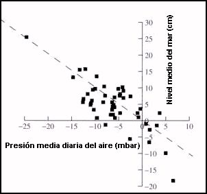 Datos obtenidos por Sir James Datos obtenidos por Sir James