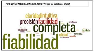 Estudio de la reputación de AEMET