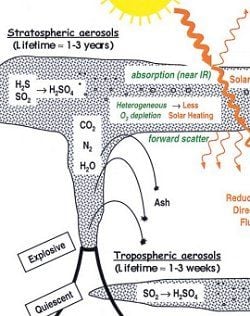 Novarupta y los cambios climatológicos actuales