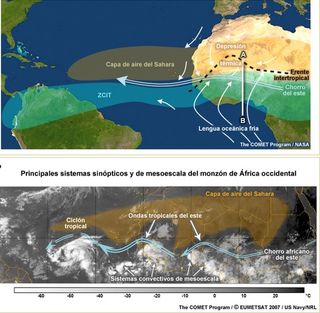 Introducción a la meteorología tropical, 2ª edición, Capítulo 3: Circulación global