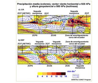 Introducción a la meteorología tropical 2ª edición, Capítulo 7: Sistemas sinópticos y de mesoescala