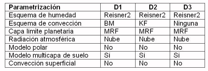 Figura 15 Figura 15