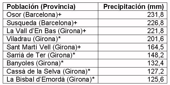 Foto 4.- Tabla Datos de Precipitación Foto 4.- Tabla Datos de Precipitación