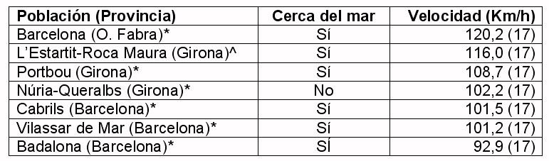 Foto 5.- Tabla con Rachas máximas de velocidad del viento Foto 5.- Tabla con Rachas máximas de velocidad del viento