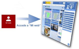 “Mi web”: personalización de la información meteorológica