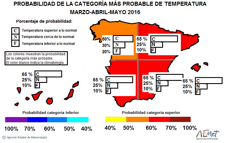 Probabilidad de la categoría más probable de temperatura