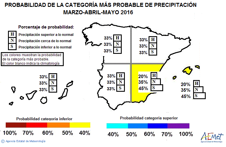 Probabilidad de la categoría más probable de precipitación