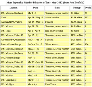 Desastres meteorologicos mundiales en mayo de 2012