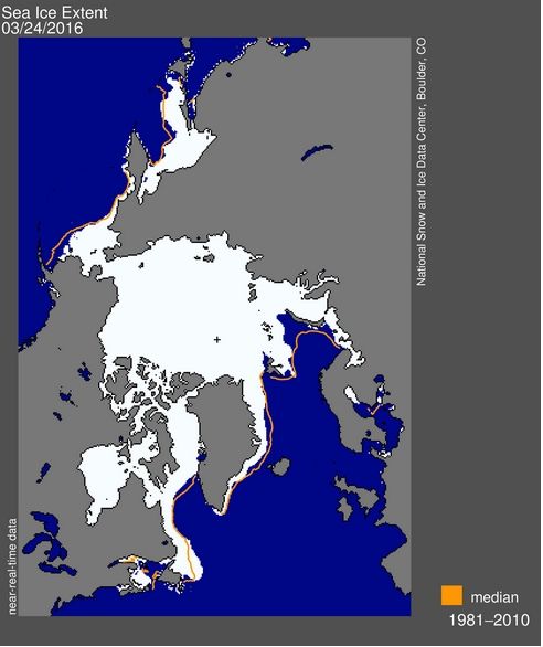 La extensión del hielo marino del Ártico del 24 de marzo de 2016 fue 14,52 millones de kilómetros cuadrados (5.607 millones de millas cuadradas). La línea naranja muestra la magnitud mediana para ese día en el periodo 1981-2010. La cruz de color negro indica el Polo Norte geográfico.