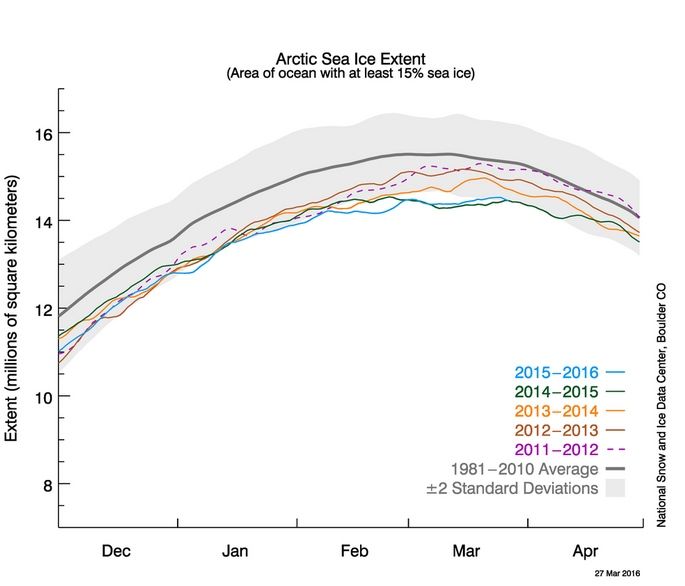 Evolución temporal del hielo marino ártico por meses y años, así como la media para el periodo 1981-2010