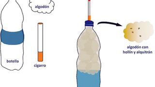 Experimento de la RAM: “la botella fumadora”