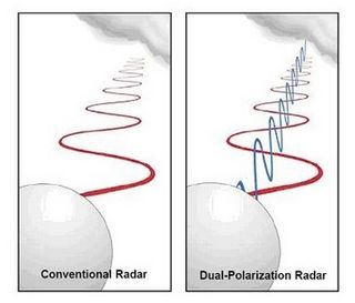 Nuevos radares meteorológicos para la JMA