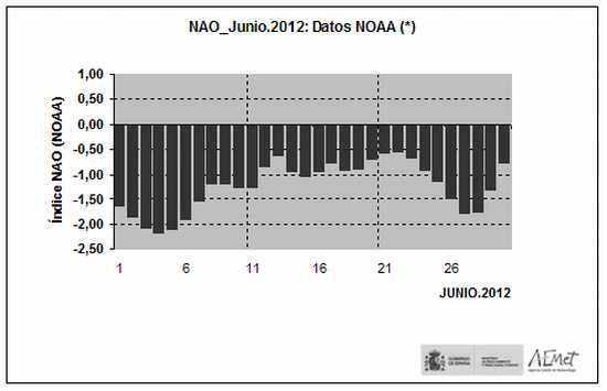 Sinóptico junio 2012