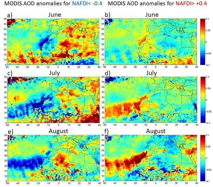 Figura 1. Anomalías promediadas del producto de AOD combinado MODIS Dark-Target y Deep-Blue en 550 nm, para los meses de verano (junio, julio y agosto) con fases de NAFDI positiva y negativa en el periodo 2003-2012. Estos gráficos fueron obtenidos promediando las anomalías de AOD para cada mes y cada fase de NAFDI.