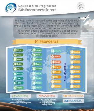 Programa de siembra de nubes de EUA