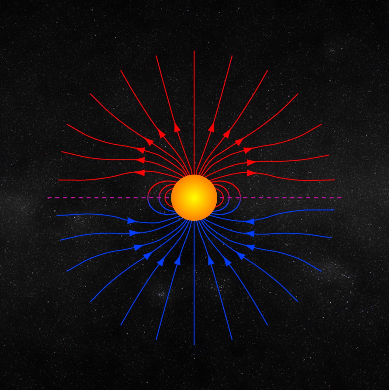 25 º ciclo de actividad solar el Sol despierta