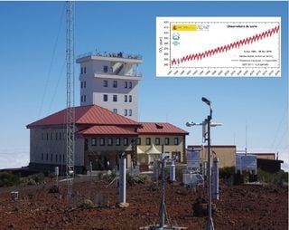 Serie de medidas de Monóxido de Carbono atmosférico en el Observatorio de Izaña