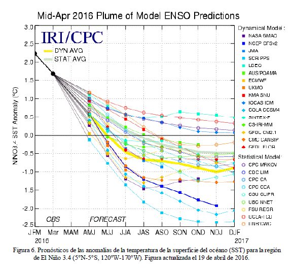 El Niño/La Niña hoy, según OMM