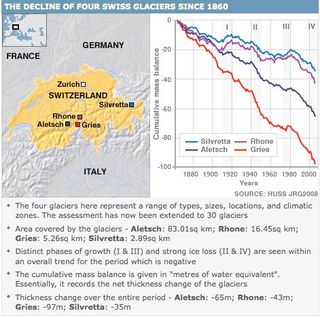 Fusión sin precedentes del hielo en los Alpes europeos