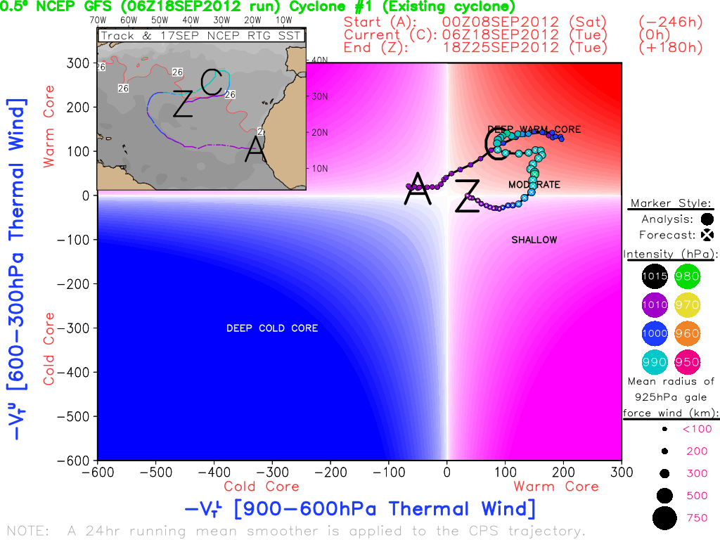 Imagen 2: GFS a 0.5º de resolución Imagen 2: GFS a 0.5º de resolución