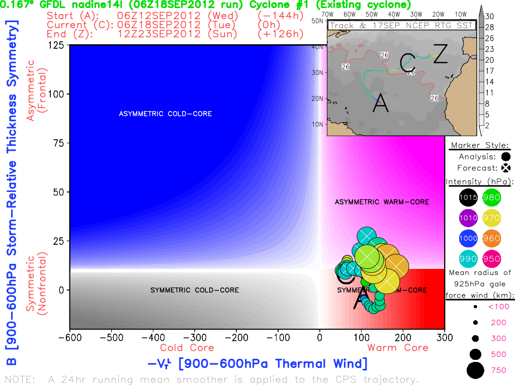 Imagen 1: GFDL 0.167º de resolución Imagen 1: GFDL 0.167º de resolución