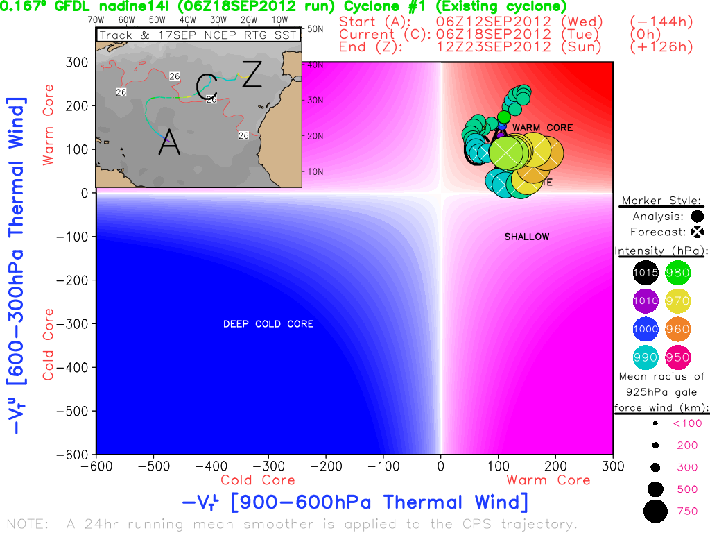 Imagen 2: GFDL 0.167º de resolución Imagen 2: GFDL 0.167º de resolución
