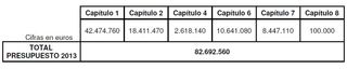 Nuevos recortes en el presupuesto de AEMET para 2013