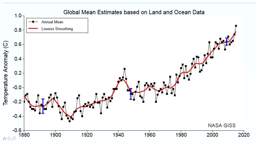 Mapas y gráficos donde se recogen las características térmicas de agosto de 2016 a nivel global. NASA-GISS