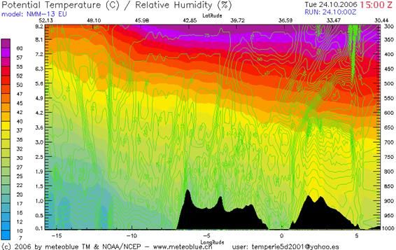 Figura 7. Corte vertical generado subjetivamente de la temperatura potencial y humedad relativa hasta los 300 hPa Figura 7. Corte vertical generado subjetivamente de la temperatura potencial y humedad relativa hasta los 300 hPa. Fuente Meteoblue.