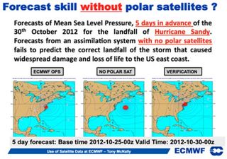 Las predicciones de Sandy sin datos de los satélites polares