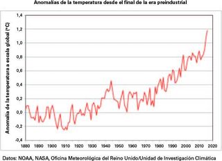 En 2016 se batirán los récords de temperatura de 2015