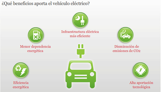 Vehículos eléctricos: la lucha contra el CO2