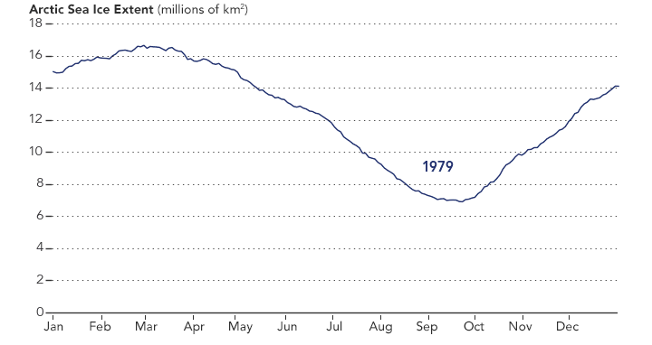 Datos 1979 - 2016 Datos 1979 - 2016