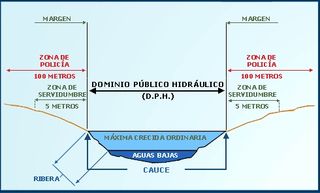 Dominio Público Hidráulico y de Planificación Hidrológica