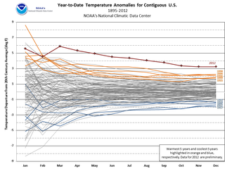 2012 el año más cálido de los EEUU contiguos